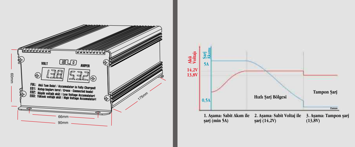 AKÜ ŞARJ CİHAZI 12V TAM OTOMATİK 