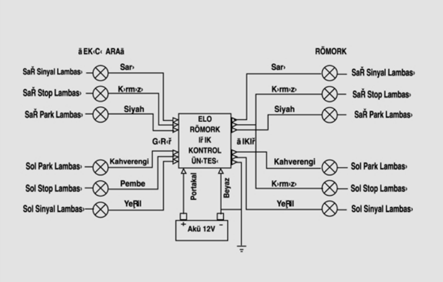 KONTROL ÜNİTESİ 12V. RÖMORK 